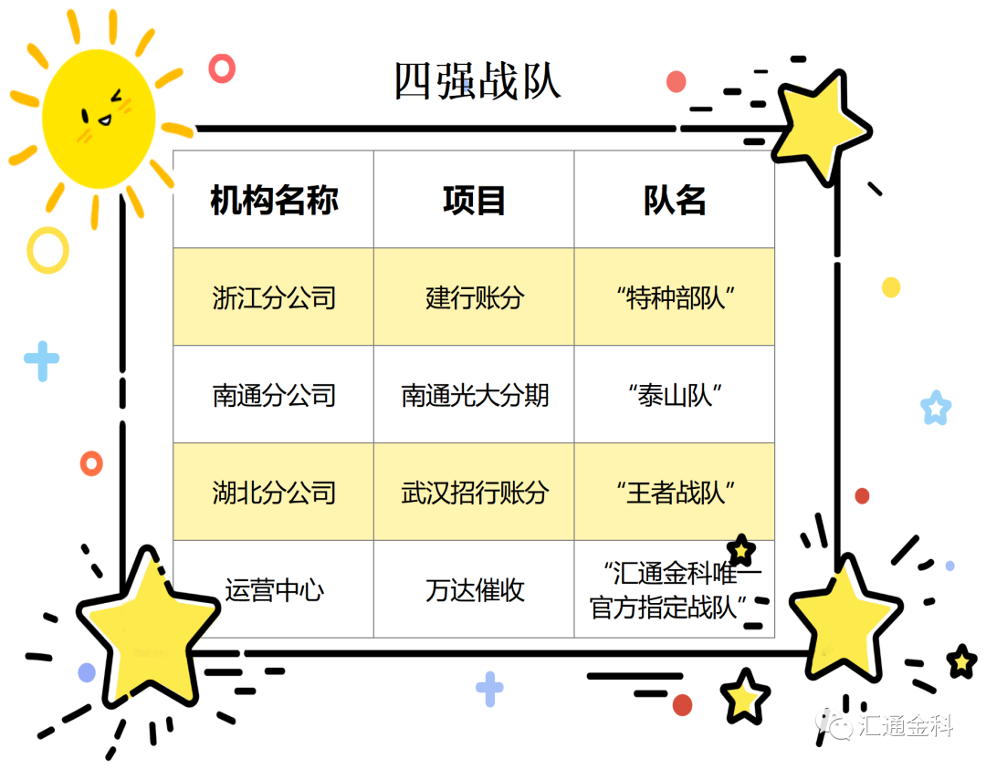 2023年秋季“汇通杯”王者荣耀电竞赛最新战报